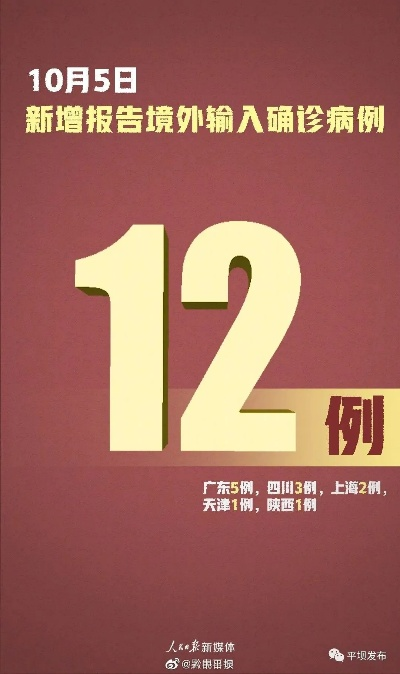 【31省份新增确诊11例均为境外输入/31省份新增19例确诊 均为境外输入】 【31省份新增确诊11例均为境外输入/31省份新增19例确诊 均为境外输入】
