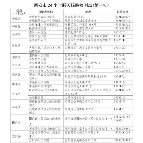 31省份新增本土确诊101例陕西92例:陕西新增1本土病例是哪个城市的