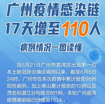 【广州已发现阳性11例/广州阳性一例】 【广州已发现阳性11例/广州阳性一例】