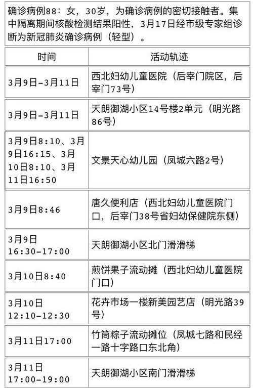 陕西新增11例本土确诊病例/陕西新增1例本土确诊病例具体情况