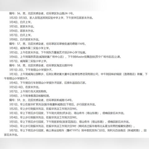 【山东新增本土确诊6例,山东新增本土疑似病例1例 现有确诊25例】 【山东新增本土确诊6例,山东新增本土疑似病例1例 现有确诊25例】