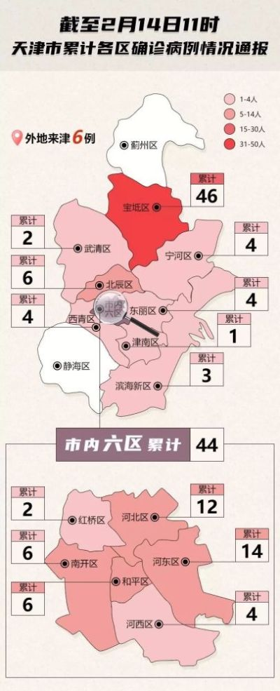 天津疫情今天最新消息/天津疫情最新情况今日新增
