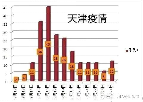 天津疫情今天最新消息/天津疫情最新情况今日新增 天津疫情今天最新消息/天津疫情最新情况今日新增