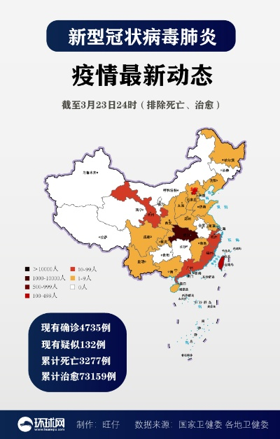 全国新增327例/全国新增394例新冠肺炎