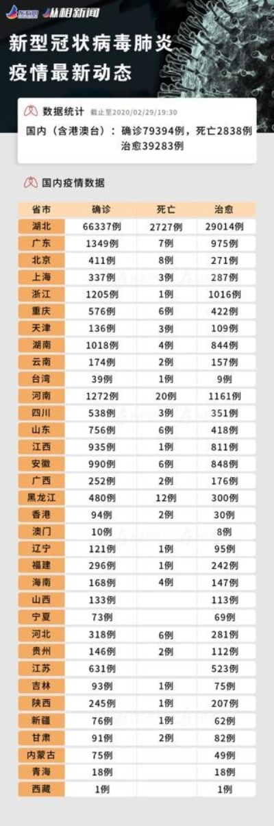全国新增327例/全国新增394例新冠肺炎