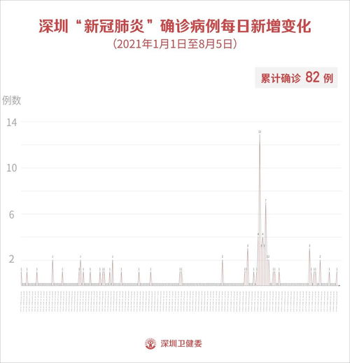 【深圳疫情最新消息今天新增一例,深圳疫情最新消息疫情最新消息】