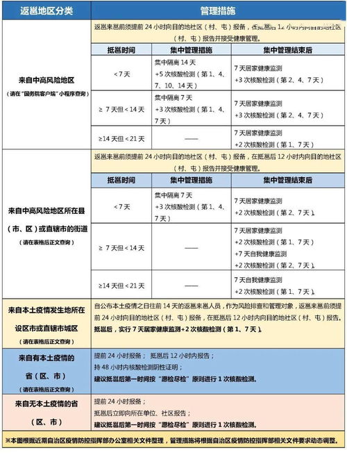 中风险地区查询最新:中风险地区最新名单