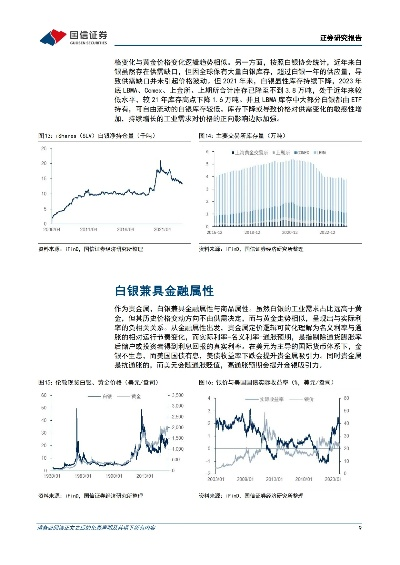 【白银分析,白银分析预测】