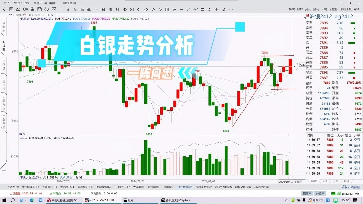 【白银分析,白银分析预测】 【白银分析,白银分析预测】