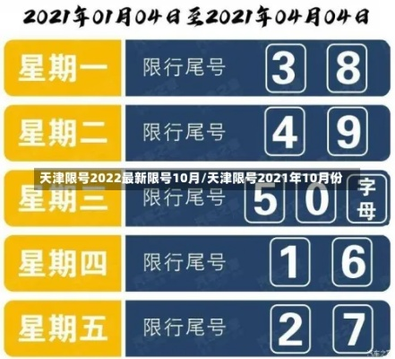天津限号2021最新限号4月:天津限号2020限号表 天津限号2021最新限号4月:天津限号2020限号表