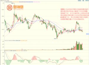 铜期货行情实时行情/期货铜价格最新消息 铜期货行情实时行情/期货铜价格最新消息