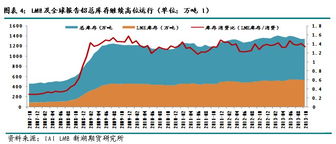伦铝期货交易实时行情（伦铝期货交易实时行情金投网）