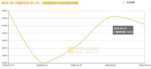 伦铝期货交易实时行情(伦铝期货交易实时行情金投网)