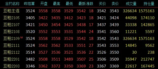 大豆期货行情/纽约大豆期货行情