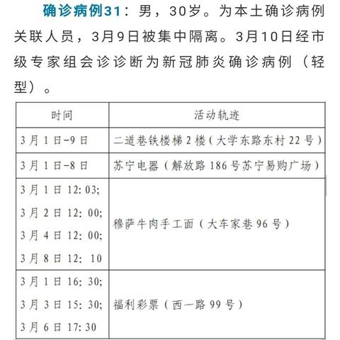 31省份增本土确诊175例陕西174例（陕西新增1例本土确诊病例是哪的）