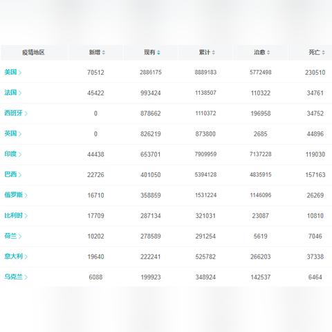 新疆新增2例确诊6例无症状（新疆新增3例本土无症状）