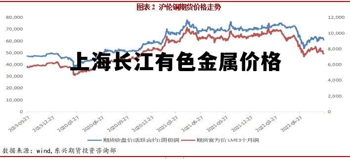 【上海长江有色金属/上海长江有色金属现货市场快讯】
