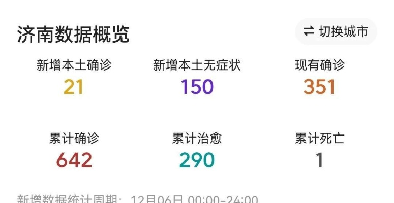济南最新疫情/济南最新疫情最新消息通报今天