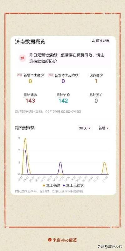 济南最新疫情/济南最新疫情最新消息通报今天