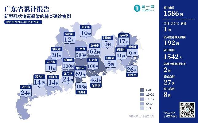 广东新增1例/广东新增加1例 广东新增1例/广东新增加1例