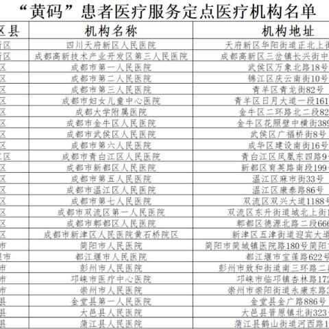 【四川新增4例本土/新增四川1例】 【四川新增4例本土/新增四川1例】