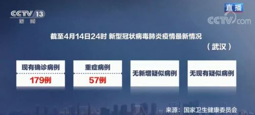 武汉什么时候解封(武汉什么时候解封城市) 武汉什么时候解封(武汉什么时候解封城市)