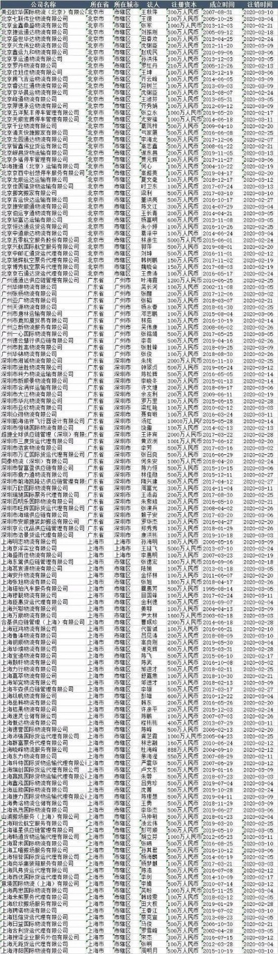 北京疫情死亡人员名单:北京病例死亡1例 北京疫情死亡人员名单:北京病例死亡1例