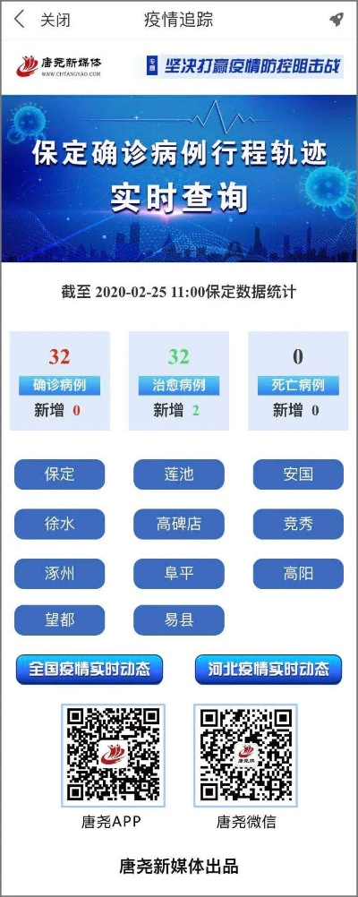 保定疫情最新数据消息/保定疫情最新动态 保定疫情最新数据消息/保定疫情最新动态