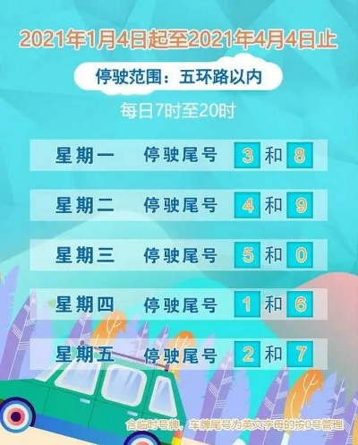 【2022最新限号时间/2021最新限号时间】 【2022最新限号时间/2021最新限号时间】