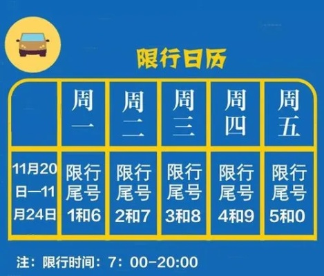 【2022最新限号时间/2021最新限号时间】 【2022最新限号时间/2021最新限号时间】