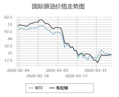 【原油多少钱一吨,原油多少钱一吨实时行情】