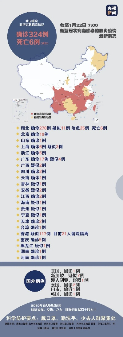31个省份新增确诊病例17例/31省份新增确诊病例5例 31个省份新增确诊病例17例/31省份新增确诊病例5例