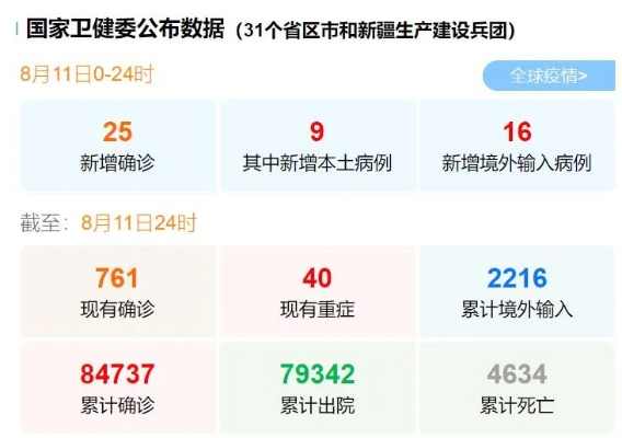 31省区市新增4例本土病例（31省区新增49例本土5例）
