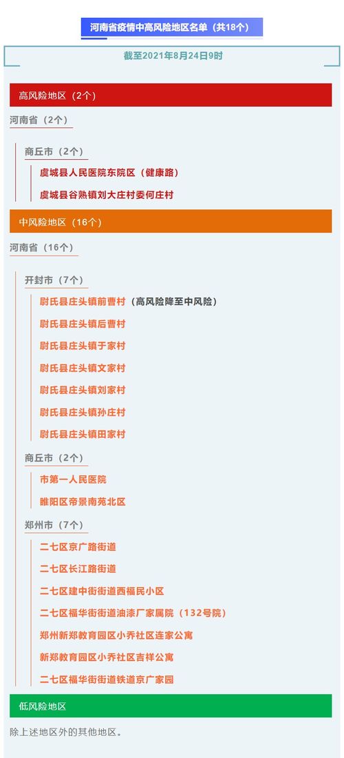 河南疫情中高风险地区最新名单(河南疫情中高风险区有哪些)