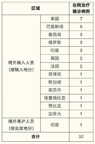 疫情下上海六院救治外籍患者被质疑（上海六院发现疑似病例）