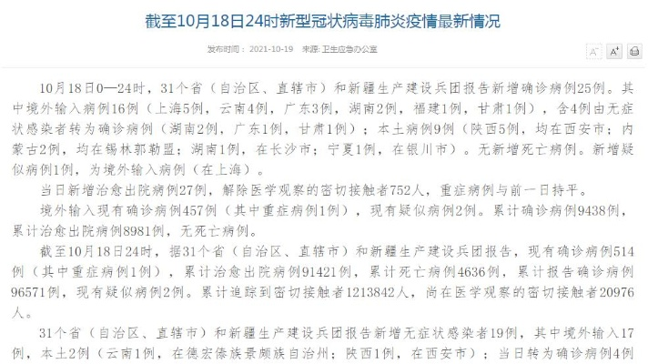31省区市新增确诊27例:本土9例:31省区市新增确诊92例本土73例