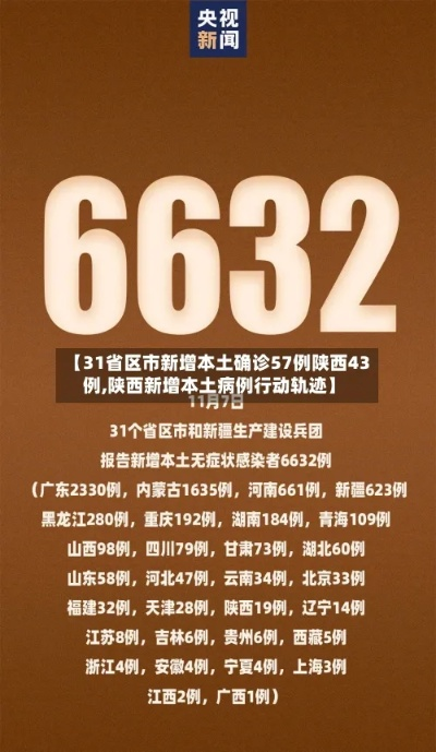 31省区市新增确诊27例:本土9例:31省区市新增确诊92例本土73例 31省区市新增确诊27例:本土9例:31省区市新增确诊92例本土73例