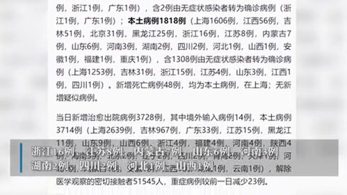 31省区市新增本土确诊26例在7省市/31省区市新增确诊52例含本土36例