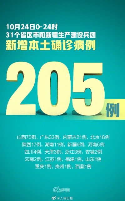 【31省新增本土48例/31省新增本土42例行动轨迹】 【31省新增本土48例/31省新增本土42例行动轨迹】