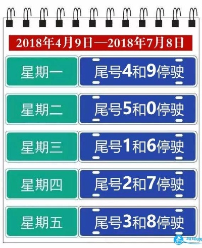 北京今日限行尾号/北京今日限行尾号4和9