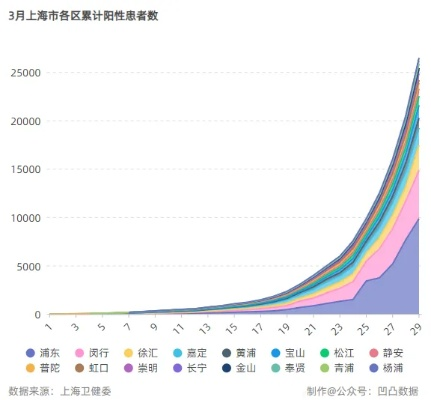 【上海疫情数据创新高意味着什么?,上海疫情发展趋势】