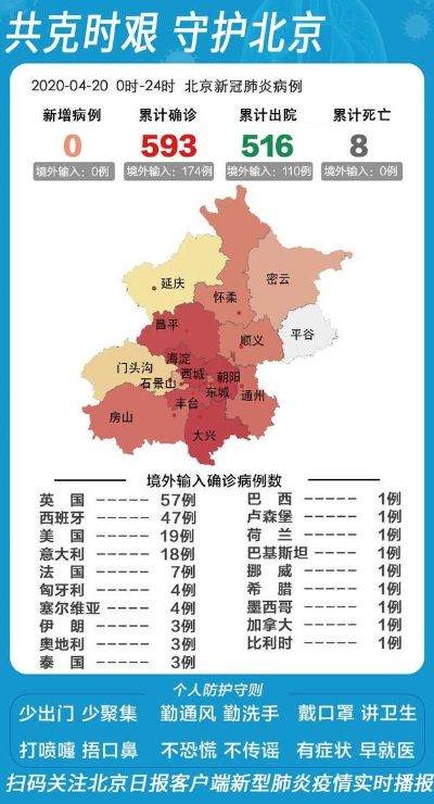 【北京5地升为中风险/北京2地调为中风险】