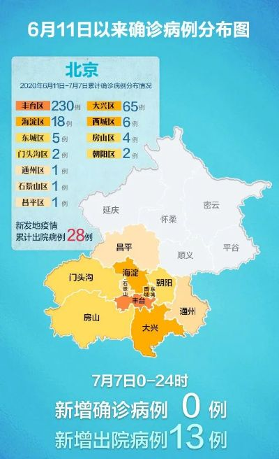 北京已有8区发现感染者/北京几个疫情感染