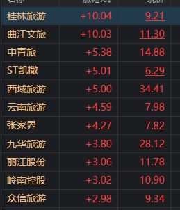 【跨地区流动人员不查验健康码/不跨区市流动】 【跨地区流动人员不查验健康码/不跨区市流动】