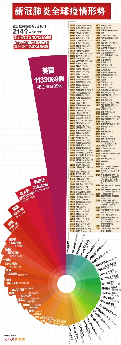 美国疫情最新消息今天新增/美国疫情最新动态今日 美国疫情最新消息今天新增/美国疫情最新动态今日