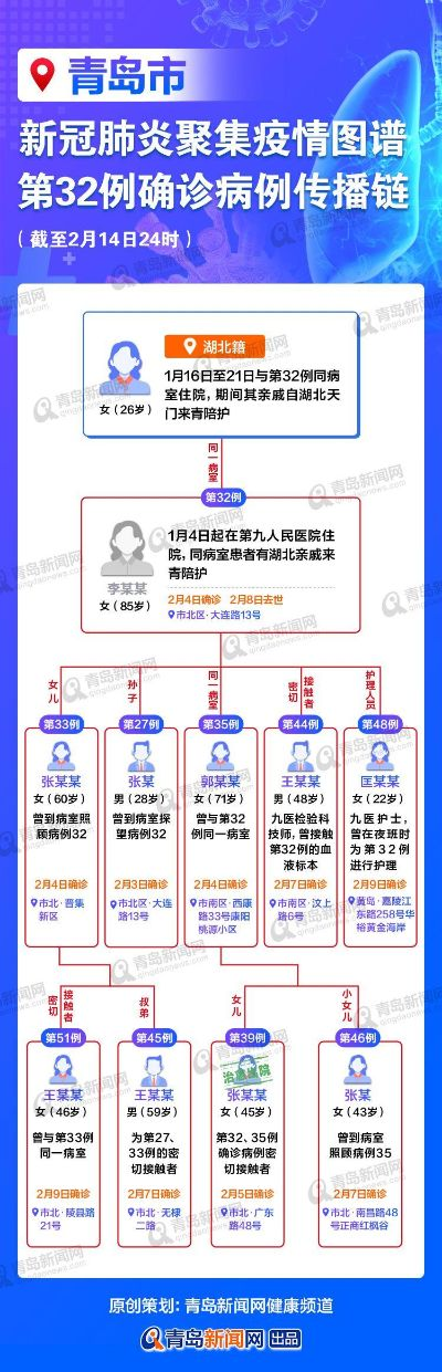 青岛公布1例确诊病例轨迹:青岛公布1例确诊病例轨迹查询