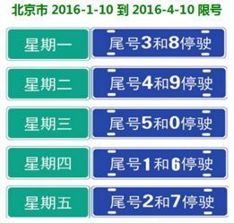 【北京限号最新/北京限号最新通知今天】