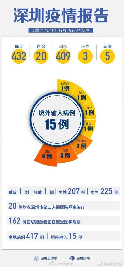 深圳本土新增19例病例（深圳新增1例本土病例行程）