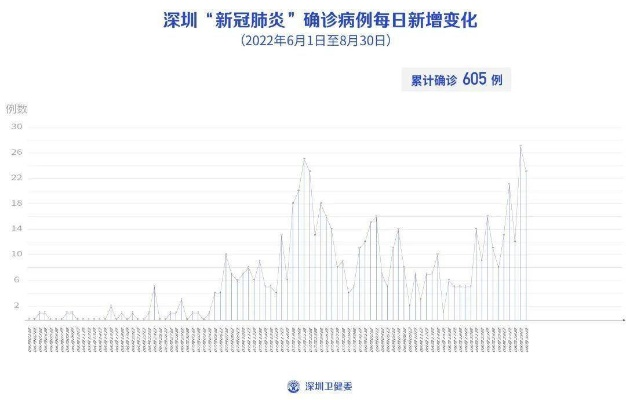 深圳本土新增19例病例（深圳新增1例本土病例行程）