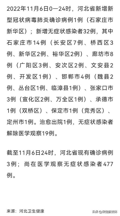 【河北新增一例,河北新增一例情况】 【河北新增一例,河北新增一例情况】
